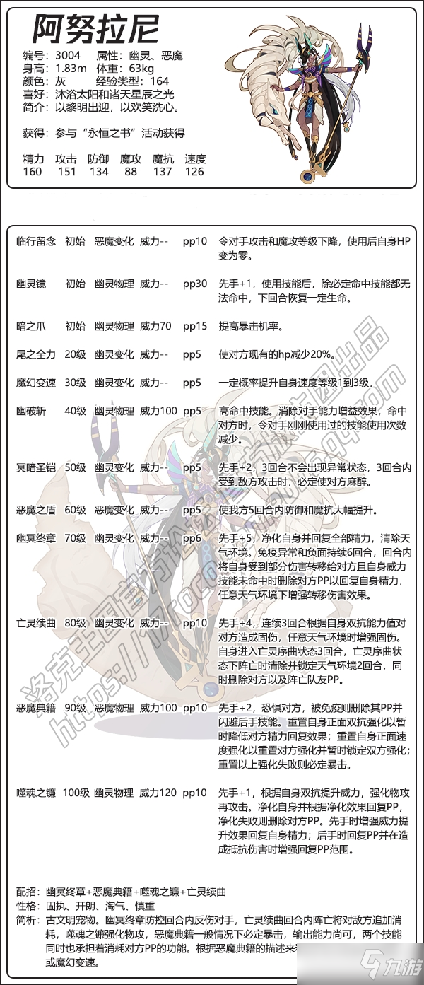 洛克王国月费宠物阿努拉尼强度介绍一览