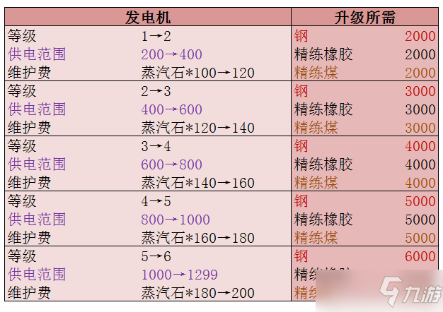 《创造与魔法》部落建筑怎么升级 部落建筑升级材料分享