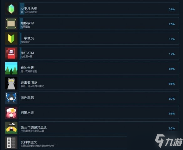 《东方异文石爱亚利亚黎明再造》成就有什么？游戏成就奖杯一览