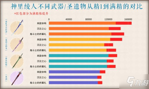 《原神》波亂月白經(jīng)津適用角色推薦