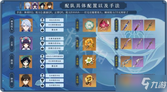 《原神》神里绫人如何培养？神里绫人主C培养思路分享