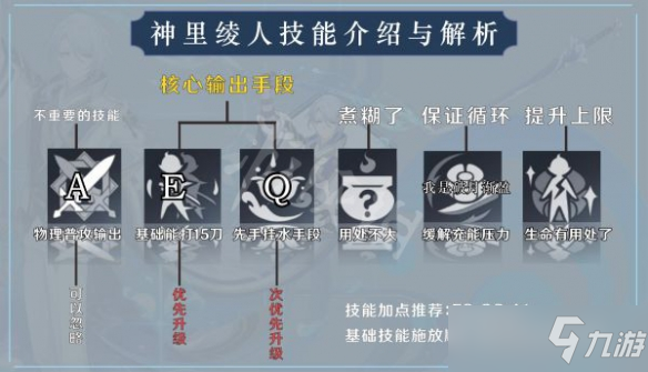 《原神》神里绫人如何培养？神里绫人主C培养思路分享