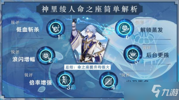《原神》神里绫人如何培养？神里绫人主C培养思路分享