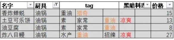 《东方夜雀食堂》特殊客人攻略要点介绍 特殊客人喜欢什么菜品？