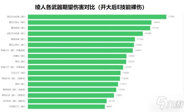 《原神》神里綾人武器選擇指南 神里綾人武器怎么選