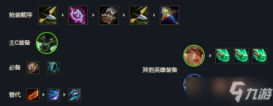 《云顶之弈手游》炼金狼人怎么玩？12.6炼金狼人阵容搭配攻略