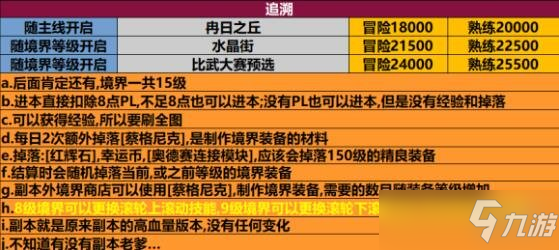 《超激斗梦境》追溯副本怎么样？追溯副本介绍