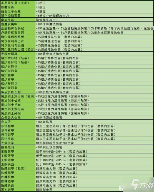 《艾尔登法环》各护甲装备BUFF效果一览