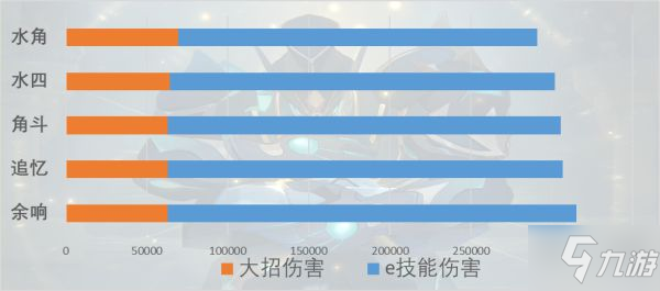 《原神》神里绫人技能解析与出装配队指南
