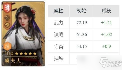《重返帝国》虞夫人攻略大全 虞夫人英雄详解