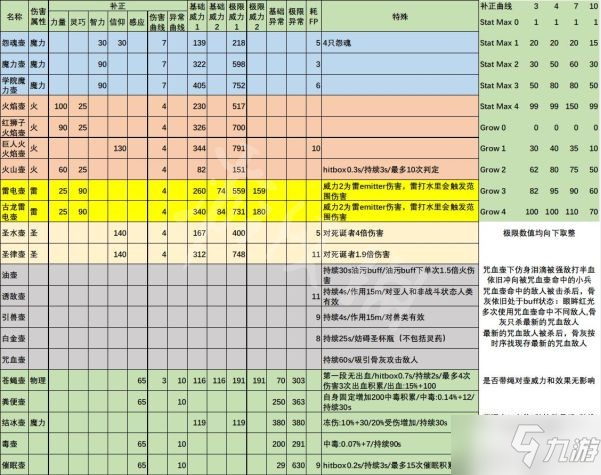 《艾尔登法环》壶类道具有什么