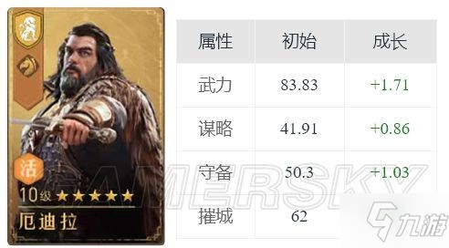 《重返帝国》厄迪拉英雄解析 厄迪拉怎么玩