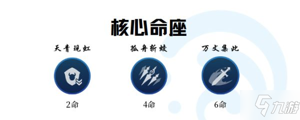 《原神》2.6版行秋培养心得 行秋天赋介绍与出装推荐