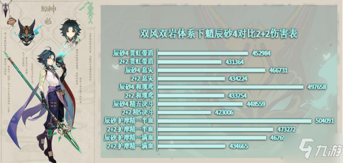 原神辰砂往生錄圣遺物刷取建議 辰砂往生錄適用角色推薦