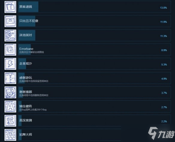 《勇者斗幺蛾》成就有什么？游戏成就奖杯一览