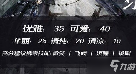 奇迹暖暖幽诡剧场剧目研习攻略：第六天剧目研习高分完美搭配推荐