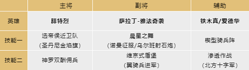 《文明与征服》腓特烈阵容怎么搭配？