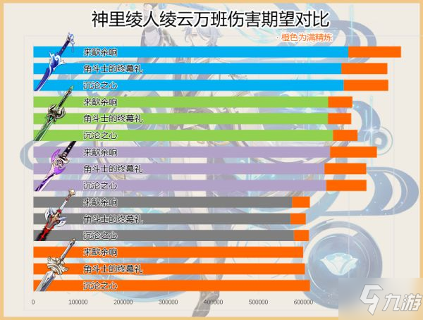 《原神》波乱月白经津适用角色分析与抽取建议