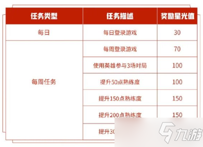 《王者荣耀》专属梦境英雄修炼图文教程 专属梦境英雄修炼玩法攻略