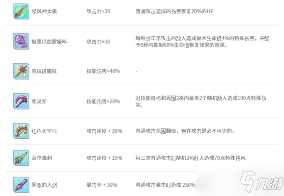 《公主連結(jié)》自走棋裝備附魔翻譯圖文教程 棋盤大師裝備介紹