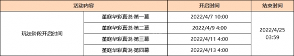 《原神》堇庭華彩什么時(shí)候開始？堇庭華彩活動(dòng)時(shí)間介紹