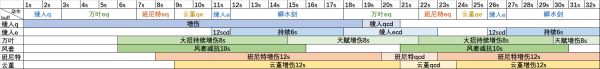 《原神》神里绫人技能解析与出装配队指南