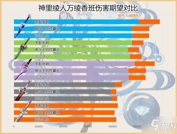 《原神》波亂月白經(jīng)津適用角色分析與抽取建議