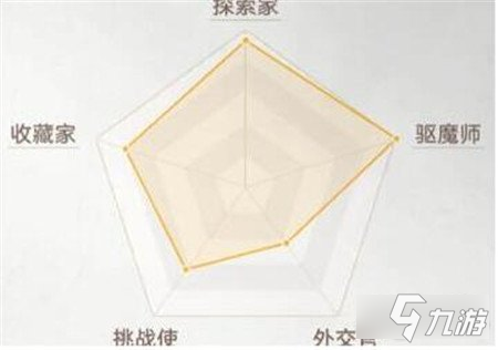 《天谕手游》冒险任务有多少种 冒险任务完成攻略