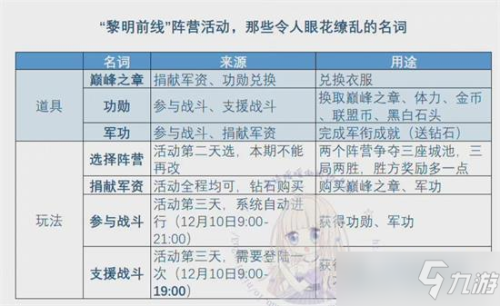 《奇迹暖暖》风云万变活动玩法攻略