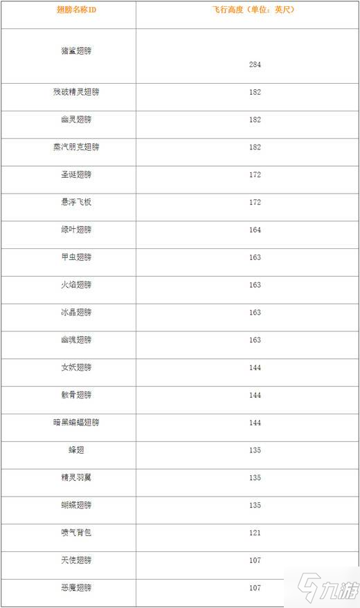 《泰拉瑞亚》哪个翅膀最好用 翅膀排行榜一览