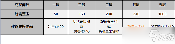 一念逍遙鴻蒙造化玉怎么獲得？