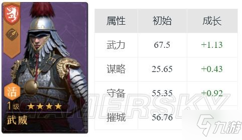 《重返帝国》武威英雄解析 武威怎么玩