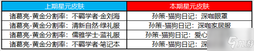 《王者荣耀》4月7日更新公告介绍
