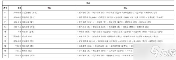 《奇跡暖暖》白領套裝搭配推薦