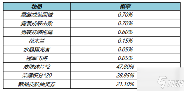 《王者荣耀》4月7日更新公告介绍