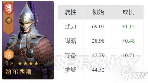 《重返帝國(guó)》納爾西斯英雄解析 納爾西斯怎么玩