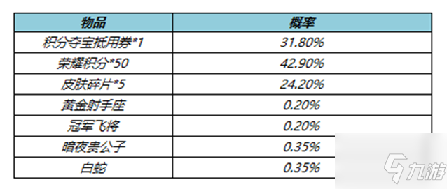 《王者荣耀》4月7日更新公告介绍