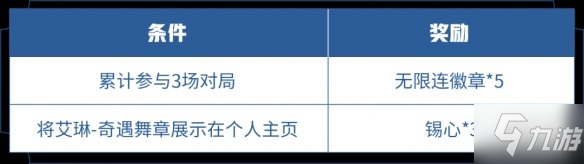 在昨日推文中，將艾琳-奇遇舞章展示在個人主頁可獲得的獎勵是什么 王者榮耀4月7日每日一題答案