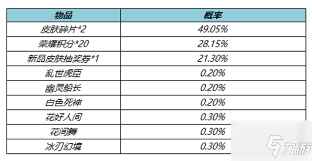 《王者荣耀》4月7日更新公告介绍