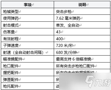 《绝地求生》加利尔ACE32武器参数一览