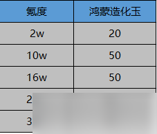 一念逍遙鴻蒙造化玉怎么獲得？