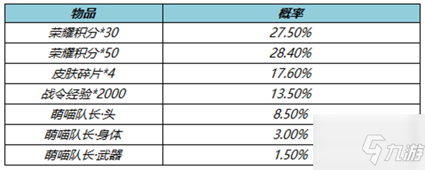 《王者荣耀》4月7日更新公告介绍