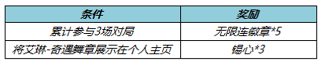 《王者荣耀》精灵之舞活动