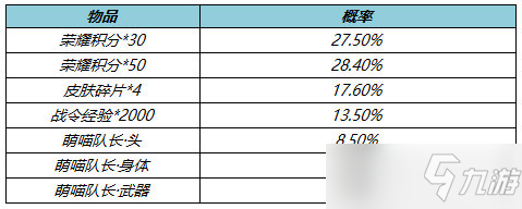 王者荣耀鲁班七号萌喵队长星元皮肤怎么获得