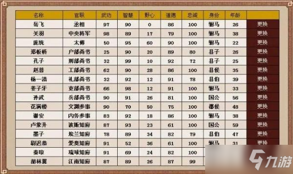 《皇帝成长计划2》户部怎么管理？户部管理技巧分享