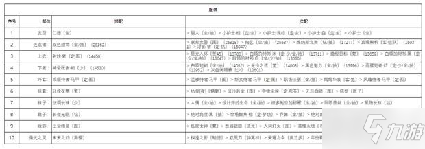 奇迹暖暖》白领套装搭配哪个好_奇迹暖暖_九游手机游戏