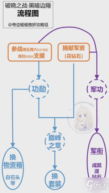 《奇跡暖暖》風(fēng)云萬變活動(dòng)攻略