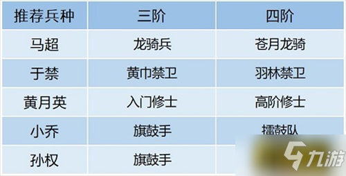 卧龙吟2马超阵容怎么搭配-马超阵容搭配攻略