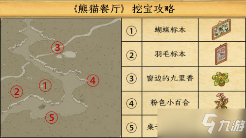 熊猫餐厅宝藏位置汇总