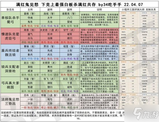 《三国志战略版》白板打满红 PK赛季最强白板共存阵容